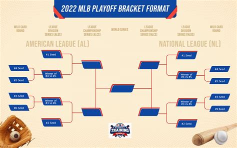 2023 mlb playoff bracket as of today